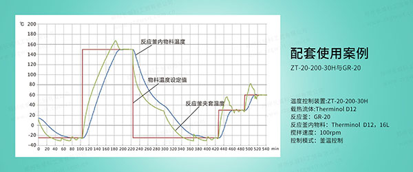 高低溫一體機升溫速率慢怎么辦？